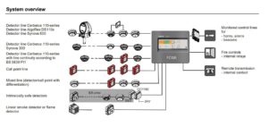 FC121-ZA Diagram