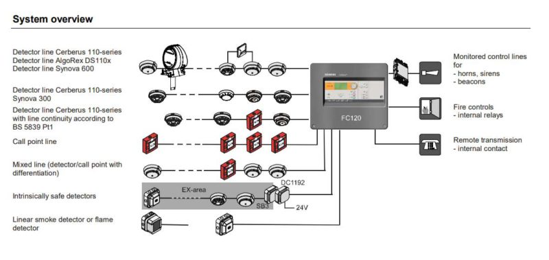 FC121-ZA Diagram